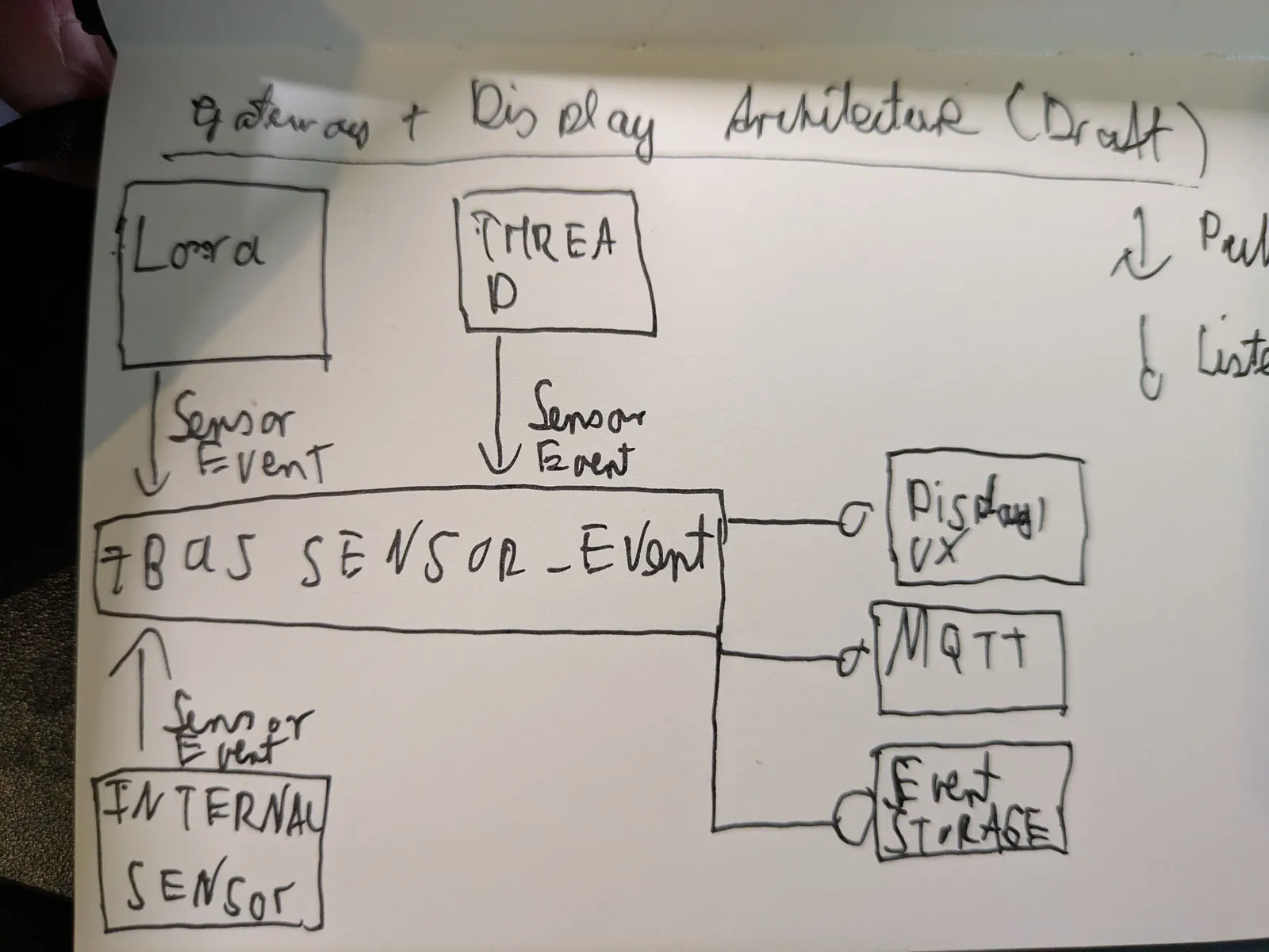 Zbus ideas