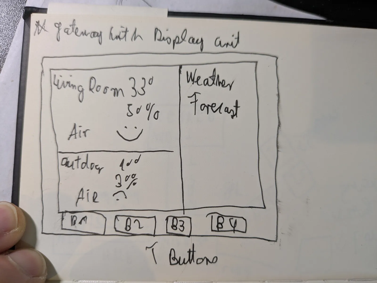 High level idea of the Display