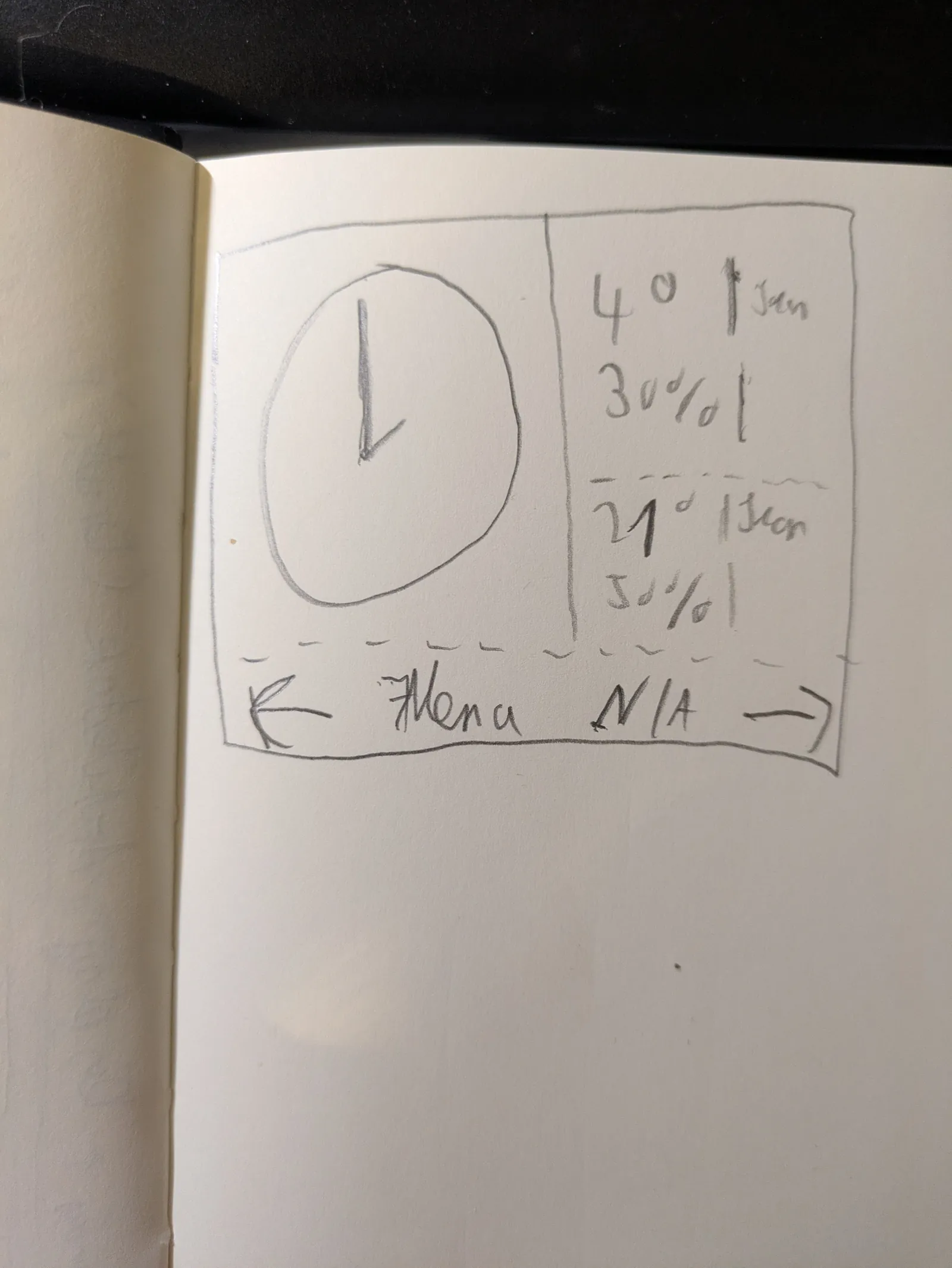 Bleistiftskizze des Display-Layouts: analoge Uhr links, Temperatur- und Feuchtewerte rechts, Menüleiste unten
